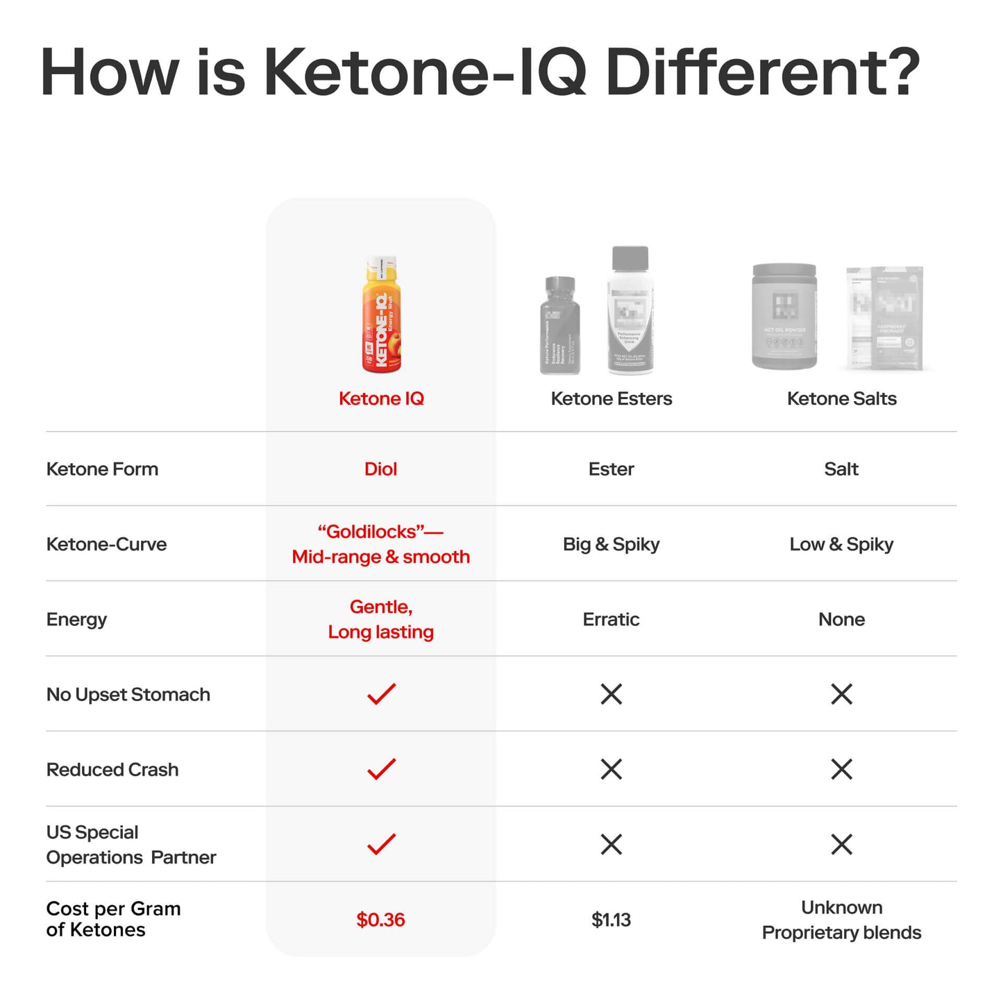 KETONE-IO