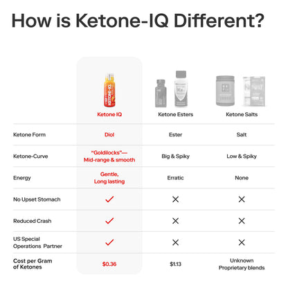 KETONE-IO